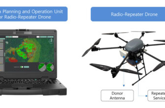 200x Quicker Than Human Groups: Solvit System Radio-Tech in Wilderness Rescues